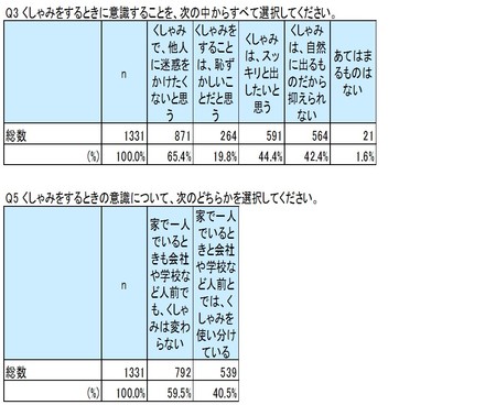 ハクションッ クショッ ギッ くしゃみが短くなる理由とは 大正製薬のプレスリリース 共同通信prワイヤー