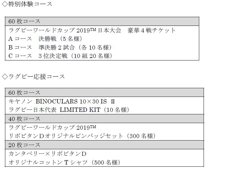 大阪大特価 ラグビーワールドカップ 2019 リポビタンD オリジナル