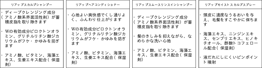 国内初 7種の有効成分を配合した発毛剤 リアップx5プラスネオ 新発売 大正製薬のプレスリリース 共同通信prワイヤー