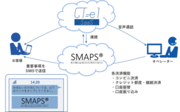 ファインテクノロジー株式会社と株式会社コムデザイン 「SMAPS」と「CT-e1/SaaS」での連携機能を提供開始