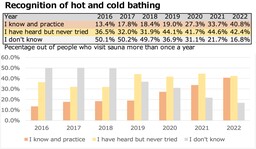07_Recognition of hot and cold bathing