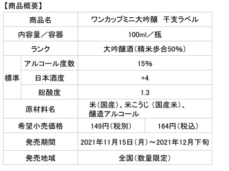 ワンカップミニ大吟醸100ml瓶詰 干支ラベル 限定で新発売 大関のプレスリリース 共同通信prワイヤー