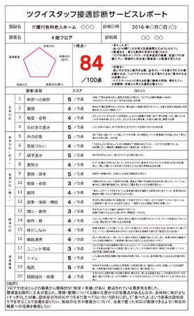 介護施設の接遇レベルを数値化する 接遇診断サービス 対象エリアを全国に拡大 ツクイスタッフのプレスリリース 共同通信prワイヤー