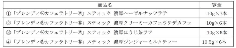 エントリーしてポイント5倍 マラソン期間中AGF 18本×6箱 カフェラトリースティック ブレンディ 濃厚クリーミーカプチーノ 77％以上節約  ブレンディ