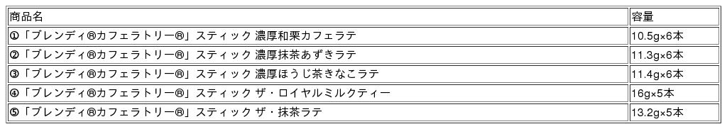 ブレンディ®カフェラトリー®」スティック “濃厚シリーズ”から3品種 “ザ・シリーズ”から2品種新登場：紀伊民報AGARA