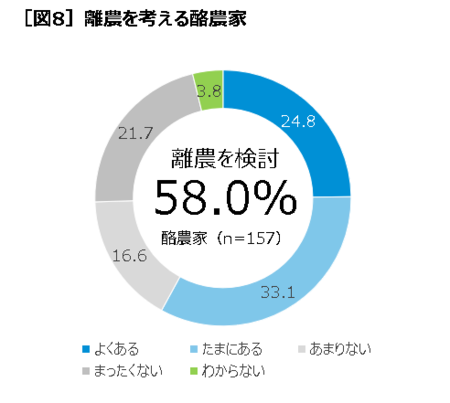 【中央酪農会議】日本の酪農家の84.7％が赤字経営、月2000万円赤字の牧場も　酪農経営実態調査