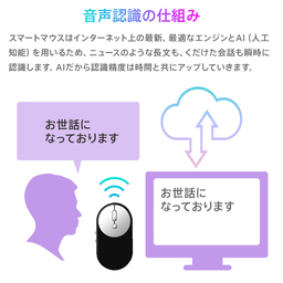 タイピングが苦手でも話すだけでラクラク入力 Mayumiスマートマウス 発売 秋田魁新報電子版