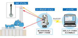 圧入施工を高精度にナビゲートする 杭精度管理システム｢インプラント NAVI（ナビ）｣の提供を開始