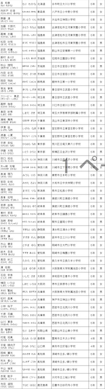 全国の小学生を対象とした第1回 クルマのリサイクル 作品コンクール受賞者の表彰式を開催 Jarcのプレスリリース 共同通信prワイヤー