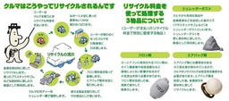 JARC 東京都発行の「東京グリーンボンド」に投資