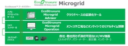 シュナイダーエレクトリック、日本市場においてマイクログリッド向け事業に参入