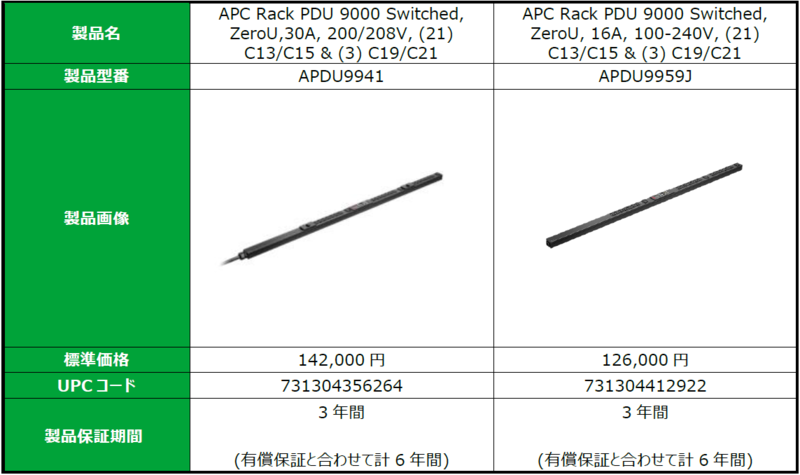 日本盤 【在庫目安：僅少】 シュナイダーエレクトリック AP8632 Rack PDU 2G、Metered-by-Outlet wit 研究、開発用 