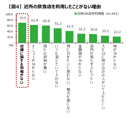 [図4]