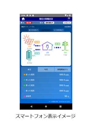 スマートフォン表示イメージ