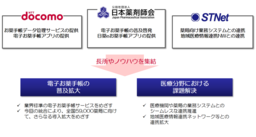 日本薬剤師会およびＳＴＮｅｔ、ドコモ 三者の電子お薬手帳サービスの統合に関する基本合意書の締結