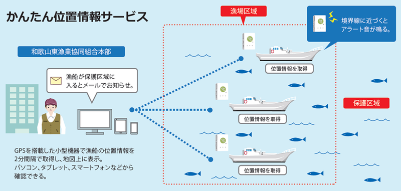 ドコモの かんたん位置情報サービス を和歌山東漁業協同組合様へ導入 Nttドコモのプレスリリース 共同通信prワイヤー