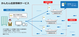 ドコモの「かんたん位置情報サービス」を和歌山東漁業協同組合様へ導入