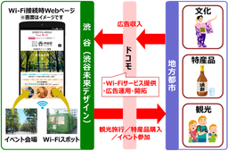 渋谷実施概要イメージ