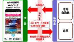 Ｗｉ‐Ｆｉを活用した広告事業モデル「アドＷｉ‐Ｆｉ」を本格提供開始