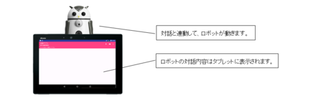 ロボット拡大図