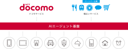 基盤概要