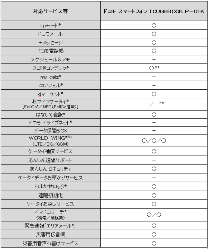 ケータイデータお預かりサービス Japaneseclass Jp