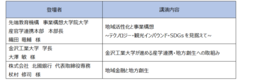NTTドコモが石川県で地方創生セミナーを実施