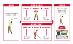 日本プロゴルフ協会とドコモが５Ｇを活用したゴルフ業界の活性化に向け連携