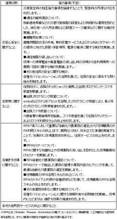 上三川町とnttドコモ 安心安全 教育 働き方改革分野で連携協定を締結 高知新聞