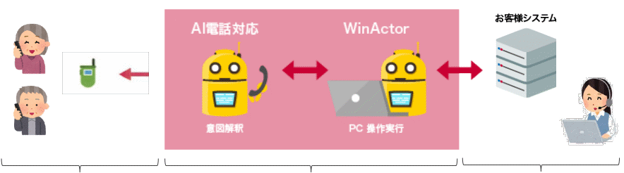 奈良県とａｉを活用した地域包括ケアシステムの推進に関する連携協定を締結 Nttドコモのプレスリリース 共同通信prワイヤー