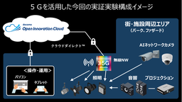 5Gを活用した街空間演出の実証実験を実施