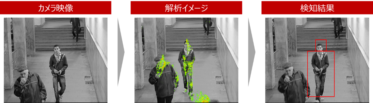 5gに対応した 不審者検知ソリューション の提供開始 Nttドコモのプレスリリース 共同通信prワイヤー