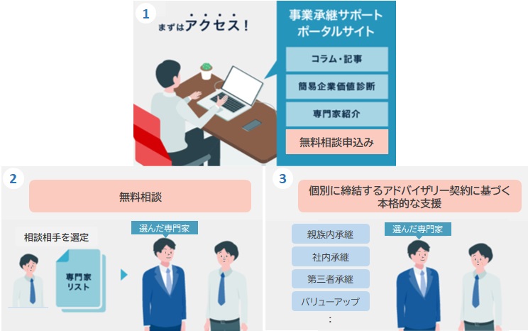 中小 企業 ポータル