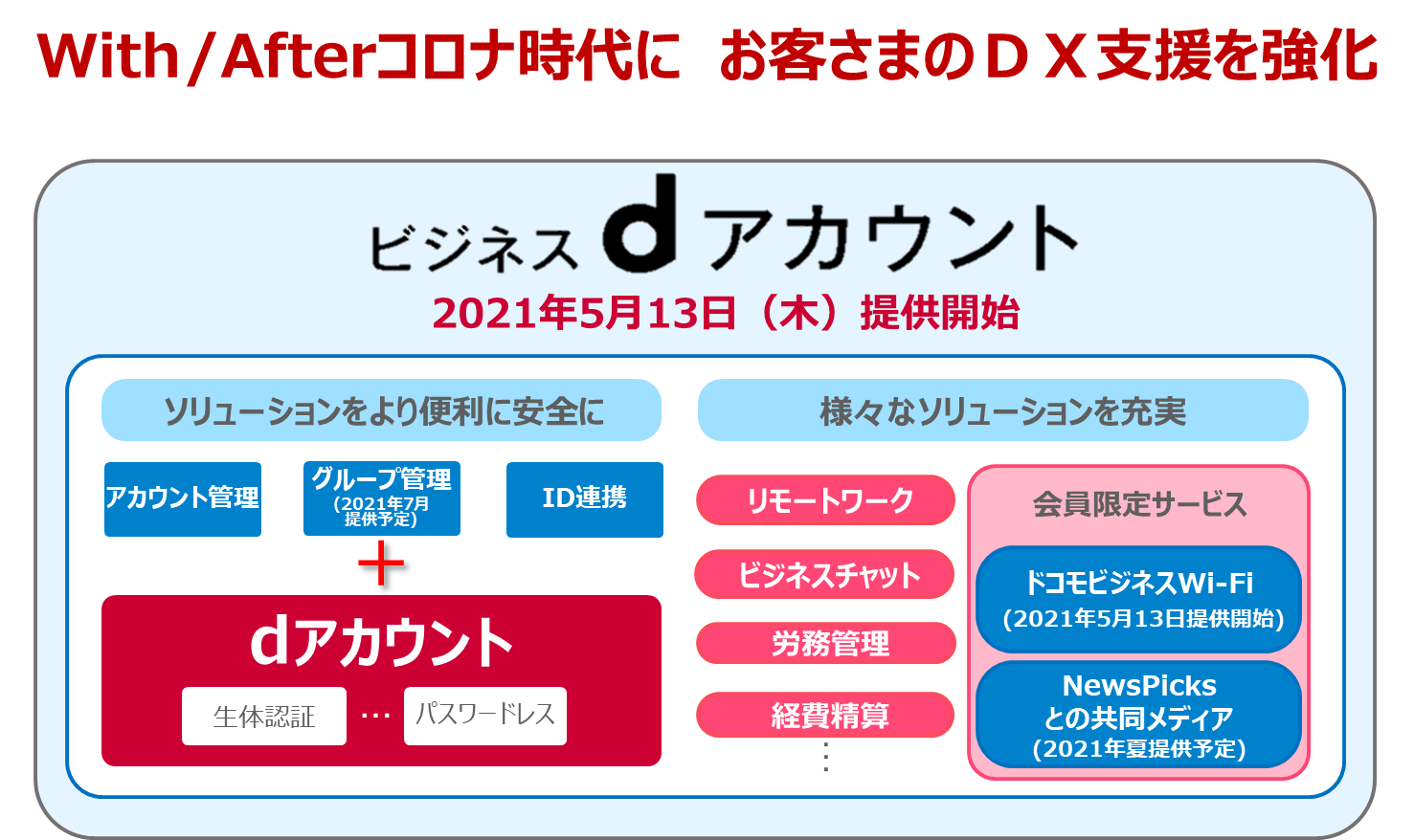 法人向け共通id ビジネスdアカウント を提供開始 Nttドコモのプレスリリース 共同通信prワイヤー