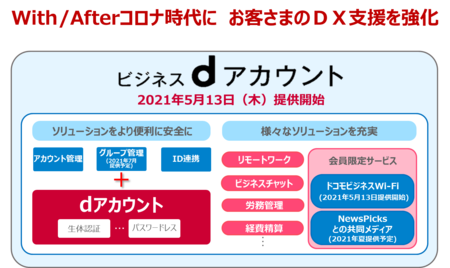 法人向け共通id ビジネスdアカウント を提供開始 紀伊民報agara