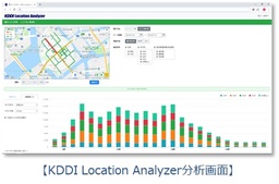 「KDDI Location Analyzer」を活用し、「令和初」の年末年始をスマホからの位置情報データで読み解く