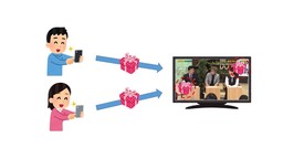 BSテレビ東京とKDDI、テレビの新たな視聴体験の創出に向けてトライアルを実施