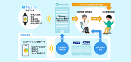 生活習慣病の「オンライン重症化予防」高度化に向けたスマホデータ活用の実証実験を実施