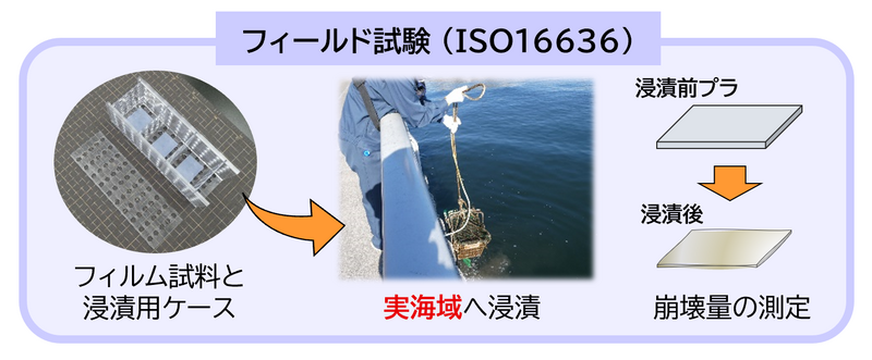  prw pi2lg pfr6fnq0