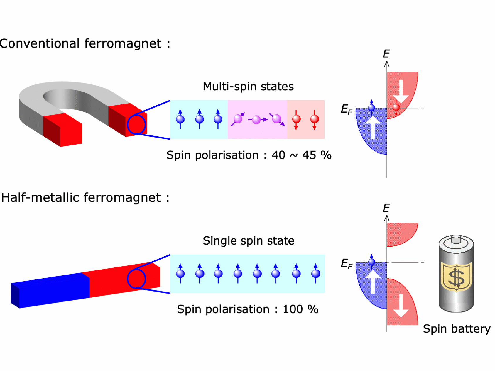 最先端材料科学研究: ホイスラー合金：次世代スピントロニクス材料 