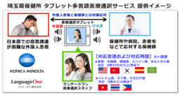 ランゲージワンは 埼玉県保健所のタブレット多言語医療通訳サービスの運用業務を開始いたしました