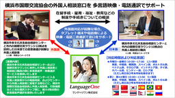 ランゲージワンはYOKEの「横浜市多文化共生総合相談センター」に 多言語映像・電話通訳を提供します