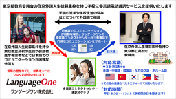 ランゲージワンが東京都教育委員会の 在京外国人生徒募集枠を設置する学校に 多言語電話通訳サービスを提供
