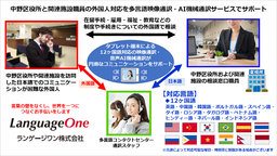 ランゲージワンが東京都中野区役所および区立各小中学校に多言語映像電話通訳・音声AI機械通訳を提供
