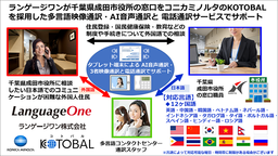 ランゲージワンは千葉県成田市役所に多言語映像通訳・AI音声通訳・電話通訳サービスを提供いたします