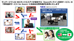 ランゲージワンがZoomオンラインイベントなどで活用できる同時通訳サービスをNECネッツエスアイと提供開始