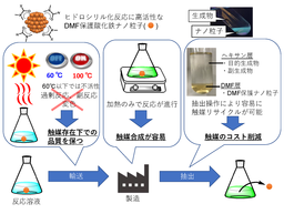 関西大学・大洞康嗣研究室がヒドロシリル化用「酸化鉄ナノ粒子触媒」を開発