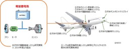 関西大学の石川正司教授と株式会社GSユアサが次世代航空機に求められる軽量蓄電池開発を始動