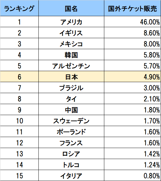 スタブハブ Stubhub のエル クラシコ人気ランキング発表 チケットエクスペリエンス のプレスリリース 共同通信prワイヤー