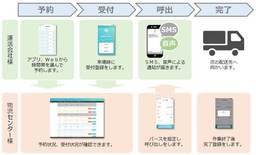 子会社TSUNAGUTE社が基本使用料ゼロ円の入荷予約システムをリリース